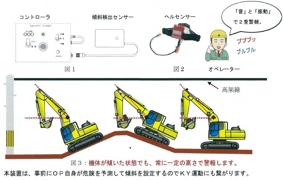 架空線等接近警報システム