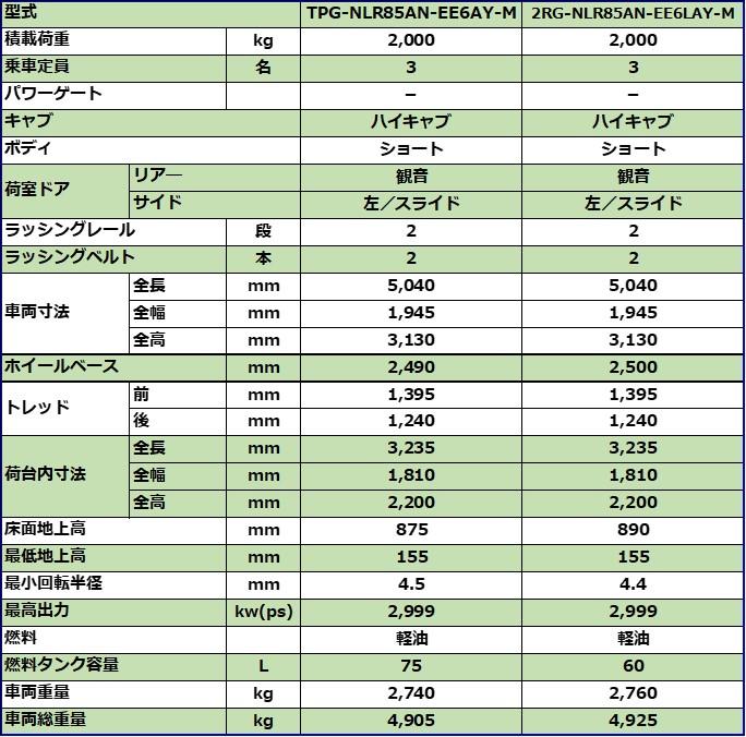 ２ｔアルミバン