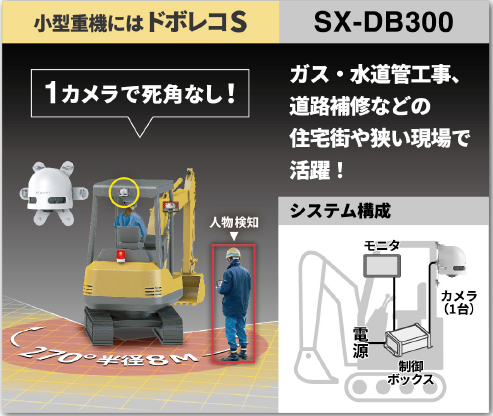 小型重機取付型セーフティカメラシステム　ドボレコS