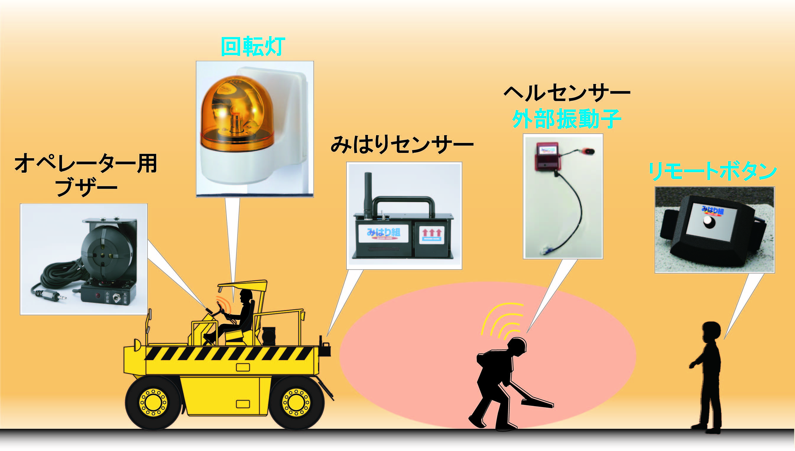 みはり組　警報検知システム