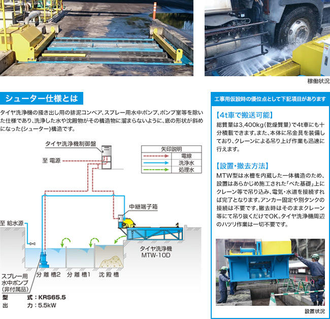 タイヤウォッシュ　ダンプ自動洗浄機