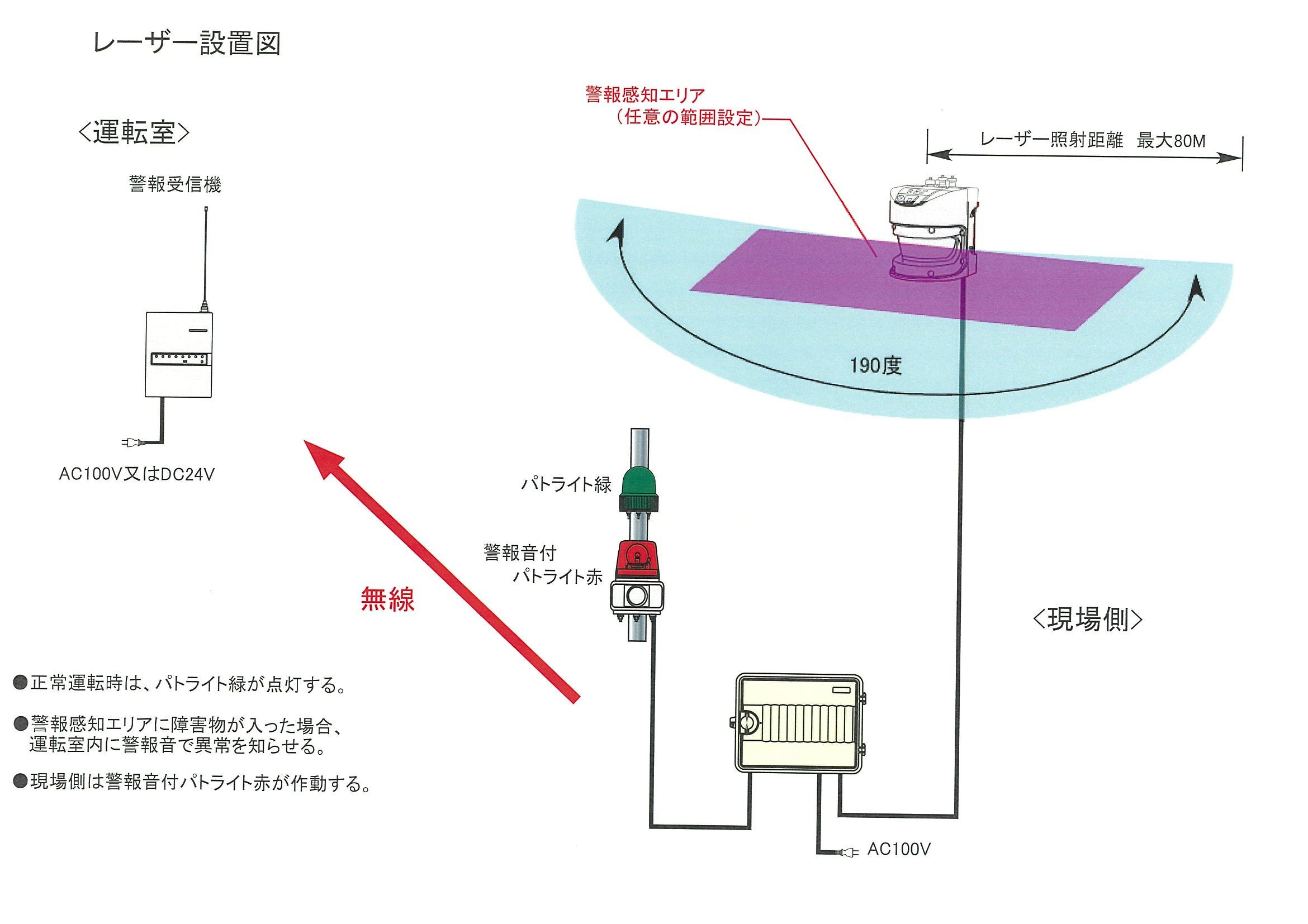 レーザーバリアシステム