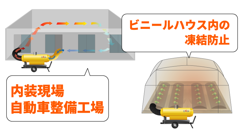クリーンジェットヒーター（タンク一体型）