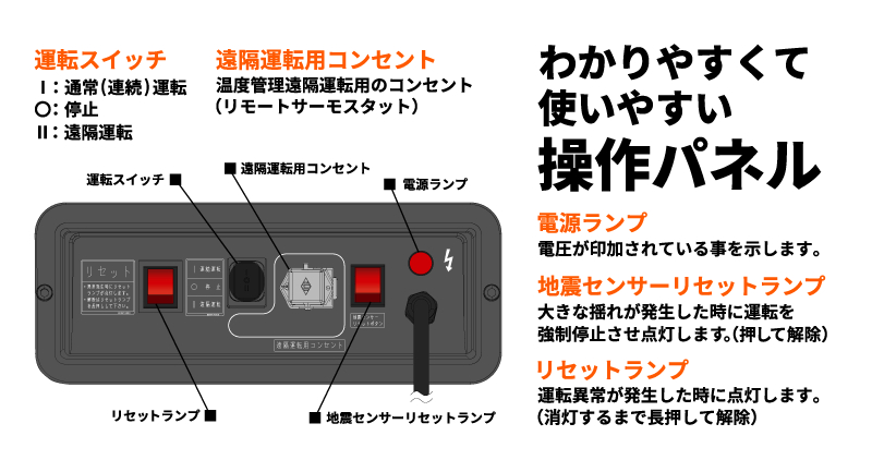 クリーンジェットヒーター（タンク一体型）
