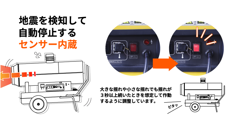 クリーンジェットヒーター（タンク一体型）