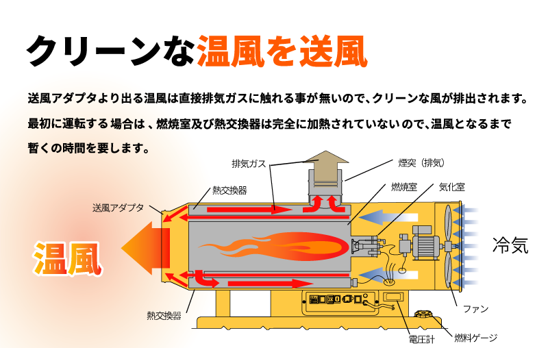 クリーンジェットヒーター（タンク一体型）