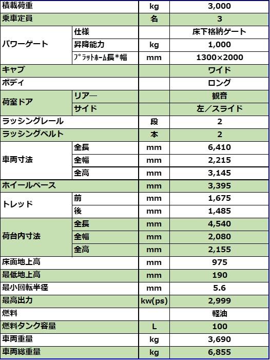 ３ｔアルミバン パワーゲート付き