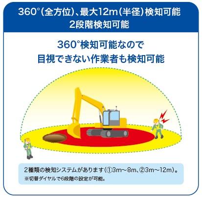 作業者接近検知システム（磁気検知自動停止型）