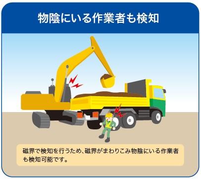 作業者接近検知システム（磁気検知自動停止型）