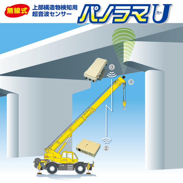 パノラマＵ　上部構造物検知超音波センサー