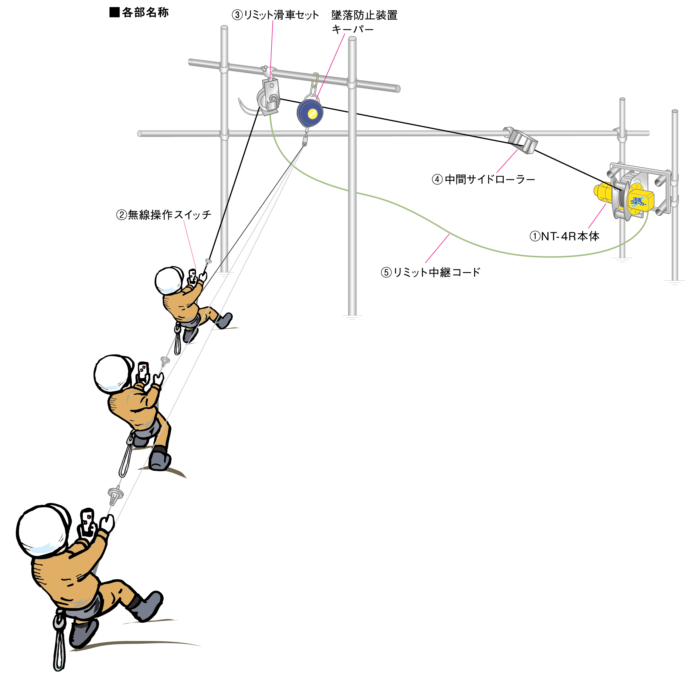 法面ウォーカー