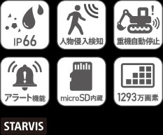 小型重機取付型セーフティカメラシステム　ドボレコS