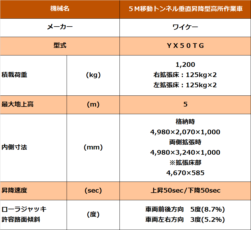 5M移動トンネル垂直昇降型高所作業車