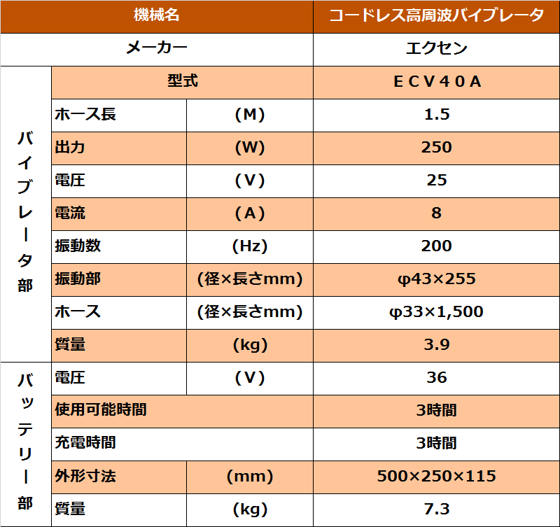 コードレス高周波バイブレータ