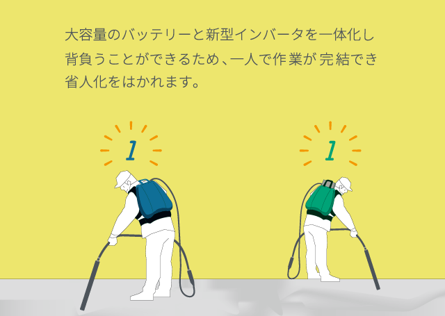 コードレス高周波バイブレータ
