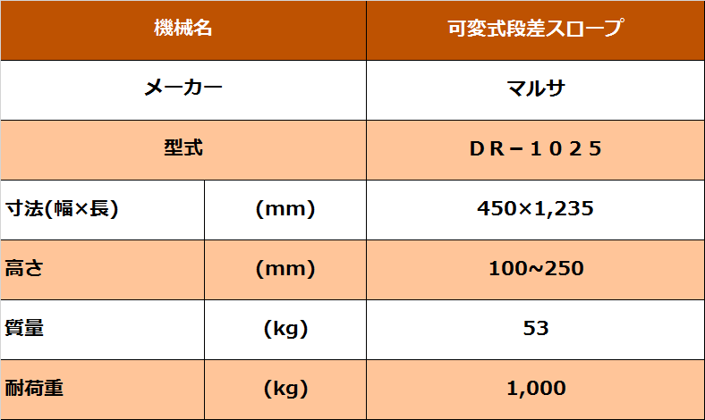 可変式段差スロープ