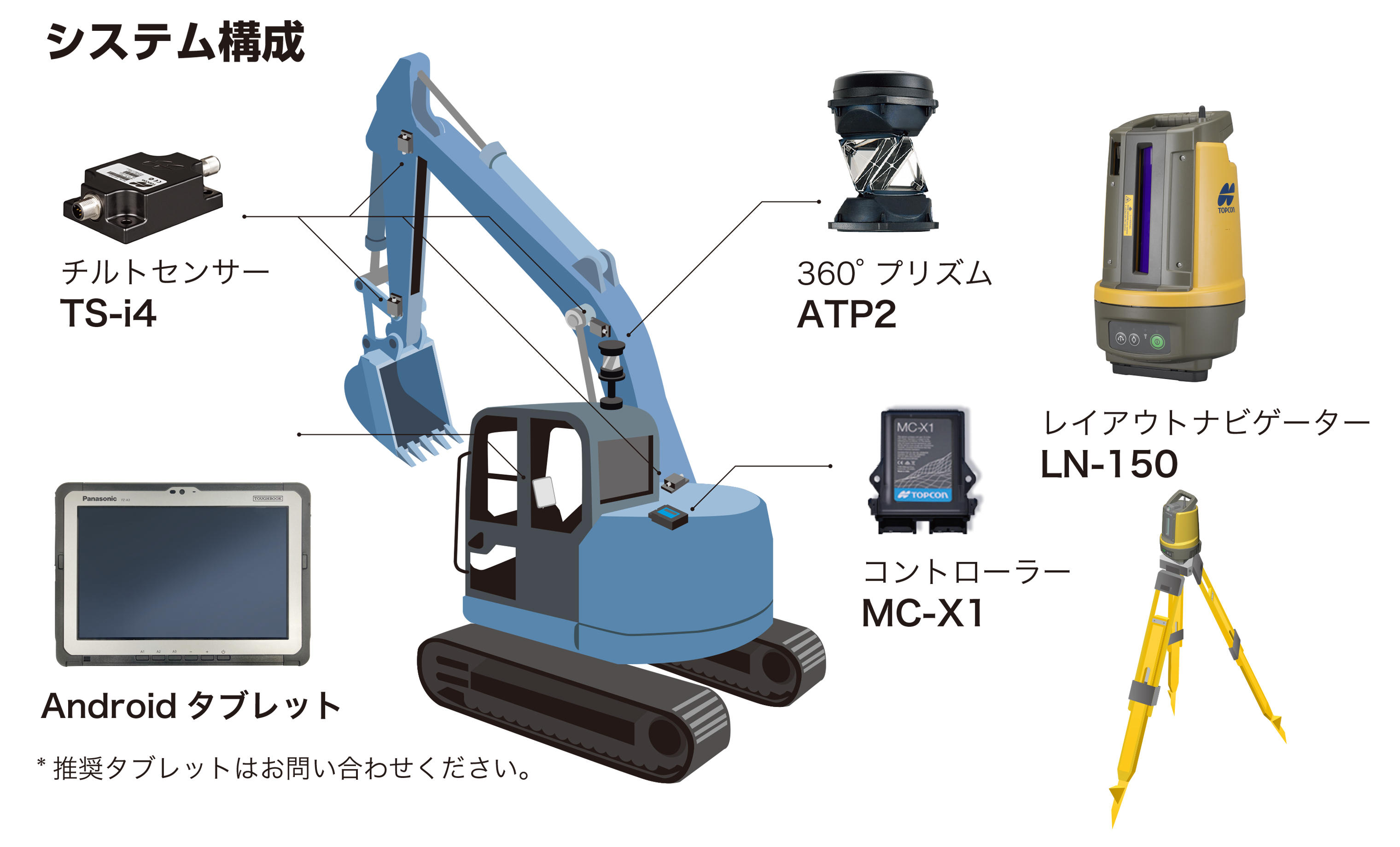 杭ナビショベル