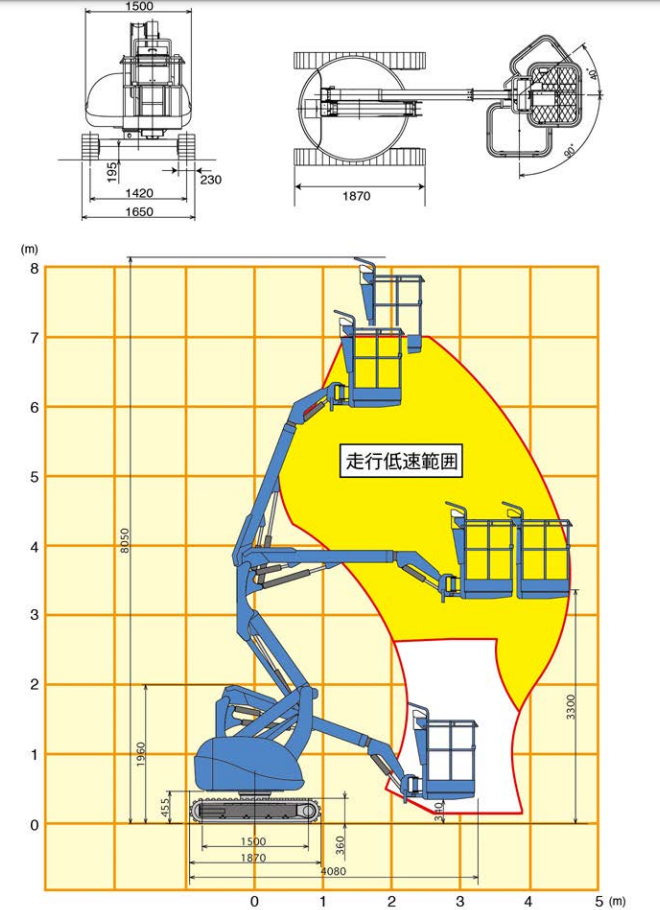 作業範囲図NUL070R-2