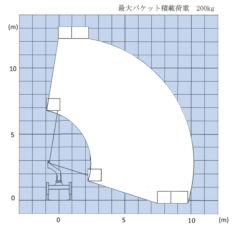 作業範囲図SK12C1FN