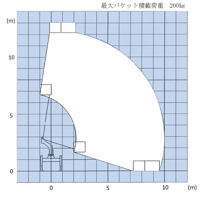 作業範囲図SK12C1RN
