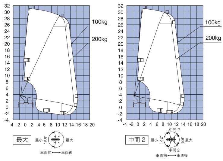 作業範囲図SJ30ARS-1