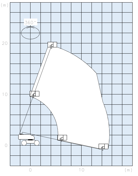 作業範囲図_SR19CSM