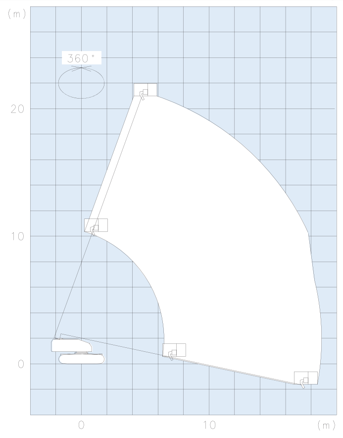 作業範囲図SR21CSM