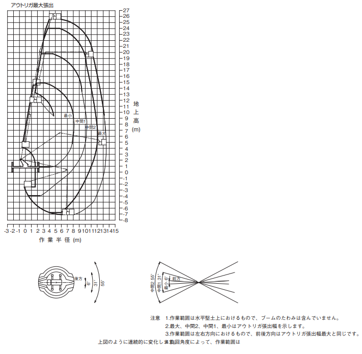 作業範囲図AT-255CG