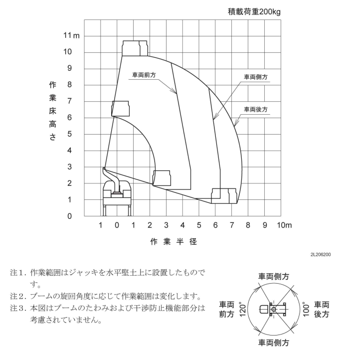 作業範囲図_SB10A