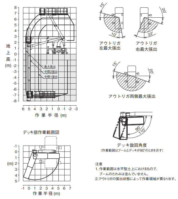 作業範囲図_BT-110