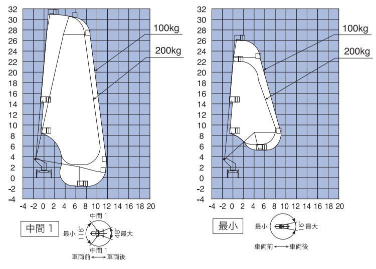 作業範囲図SJ30ARS-2.