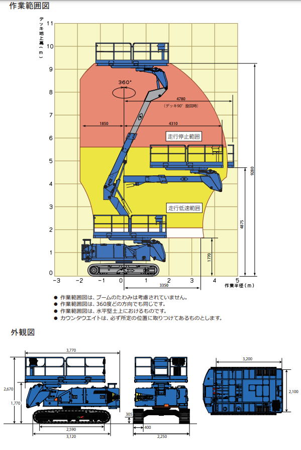 作業範囲図NUZ09A-6