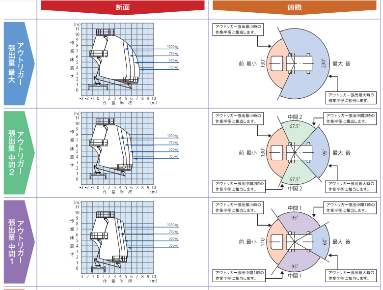 作業範囲図_TZ10C1RR-1