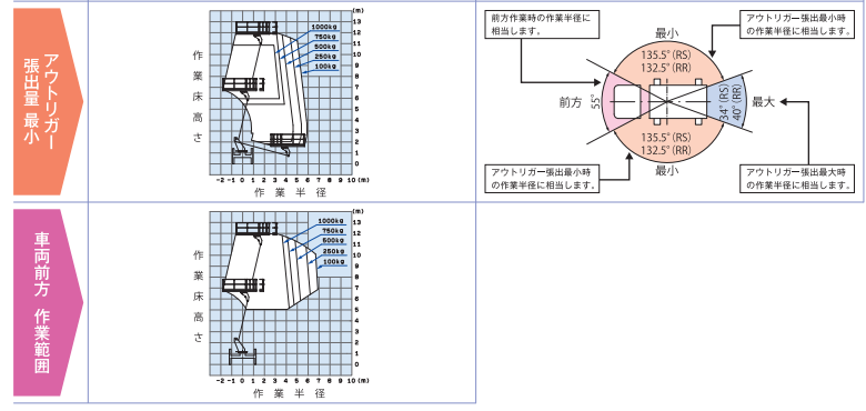 作業範囲図_TZ12CRS-R-2