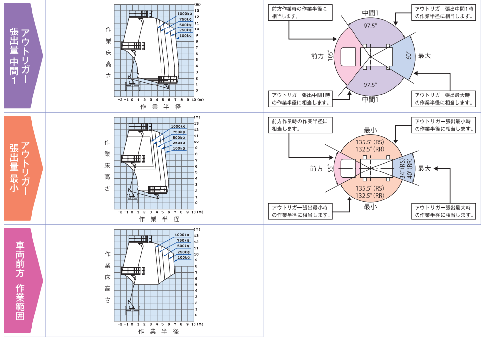 作業範囲図_TZ12CRR-2