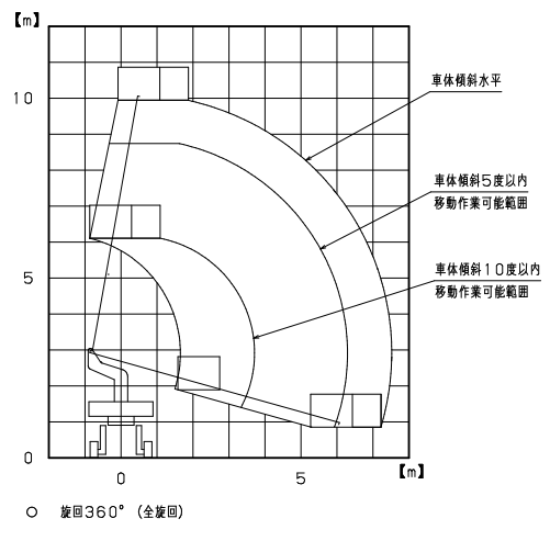 作業範囲図YS100M