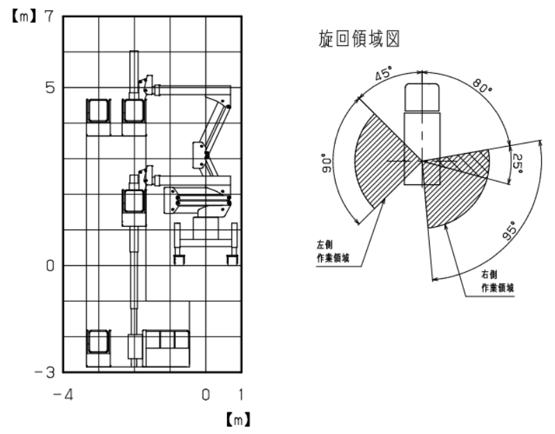 作業範囲図_YZ30FC