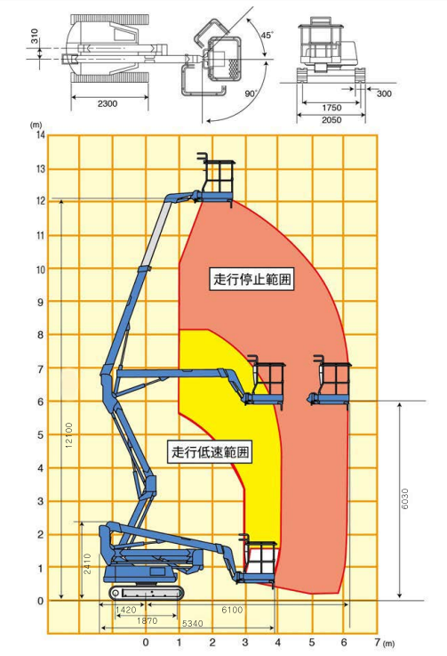 作業範囲図NUL120-6