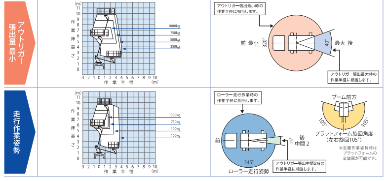作業範囲図_TZ10C1RR-2