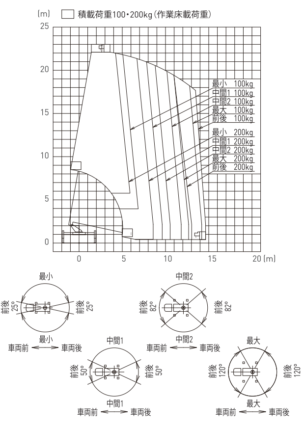 作業範囲図SK22A