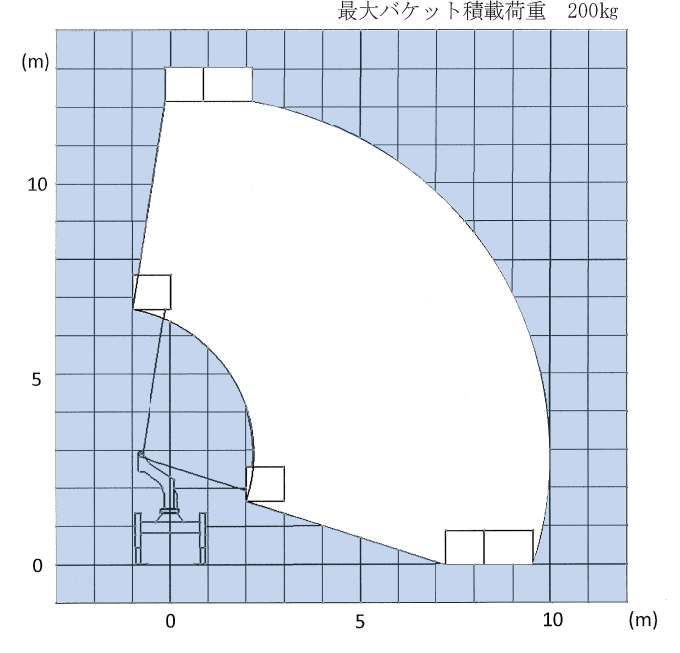 作業範囲図_SK12C1RN