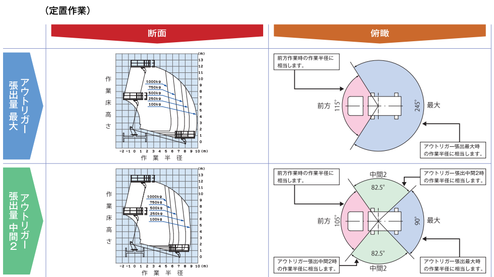 作業範囲図_TZ12CRR-1