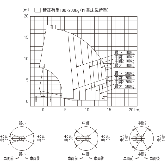 作業範囲図SK17A