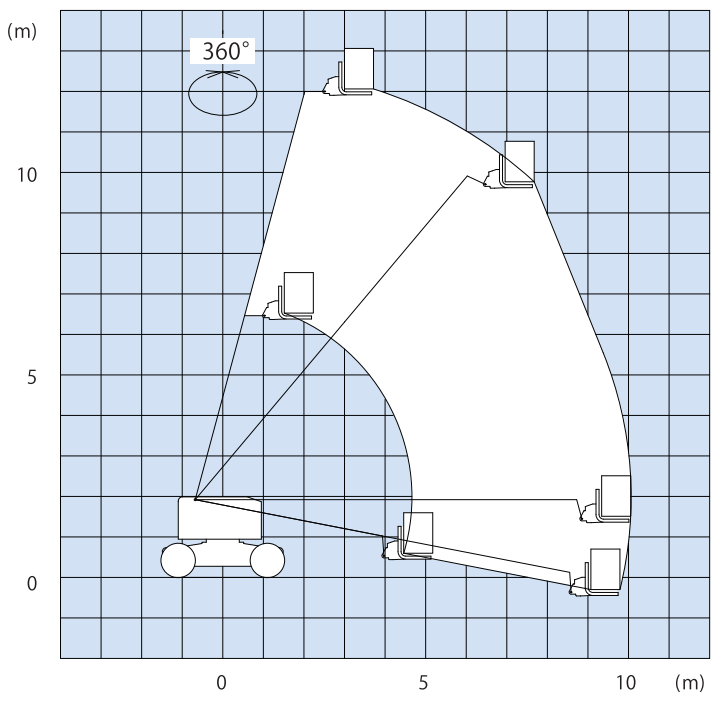 作業範囲図_SP12CSN
