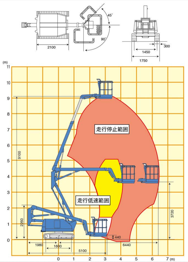 作業範囲図NUL090-6