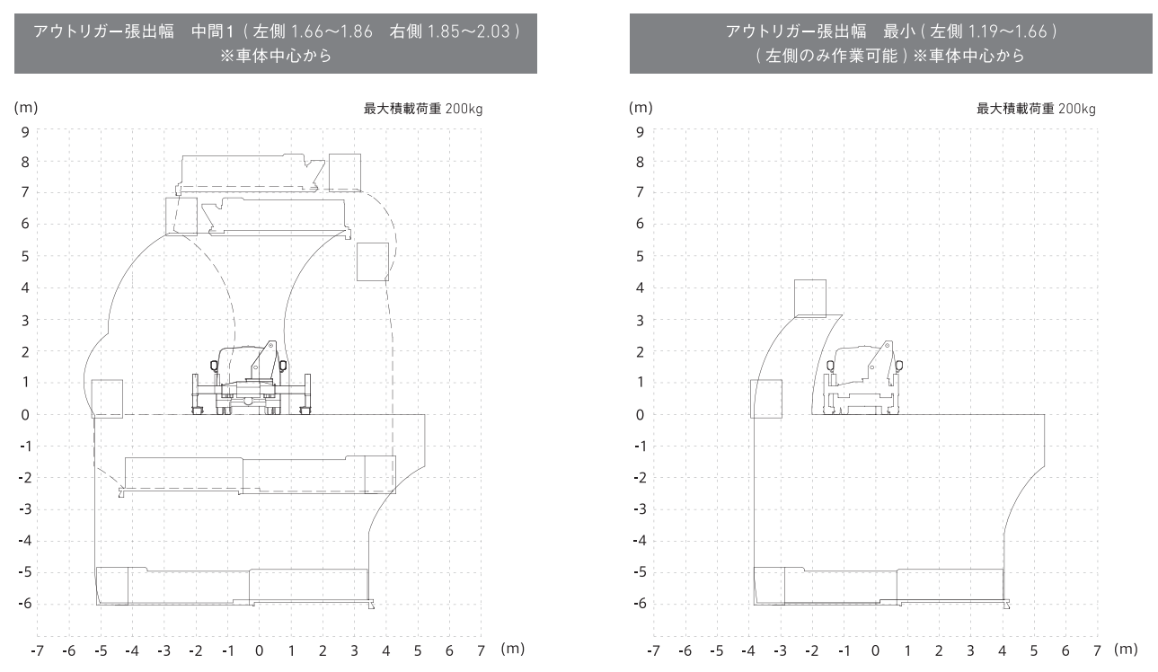 作業範囲図_SF77B1FR-2