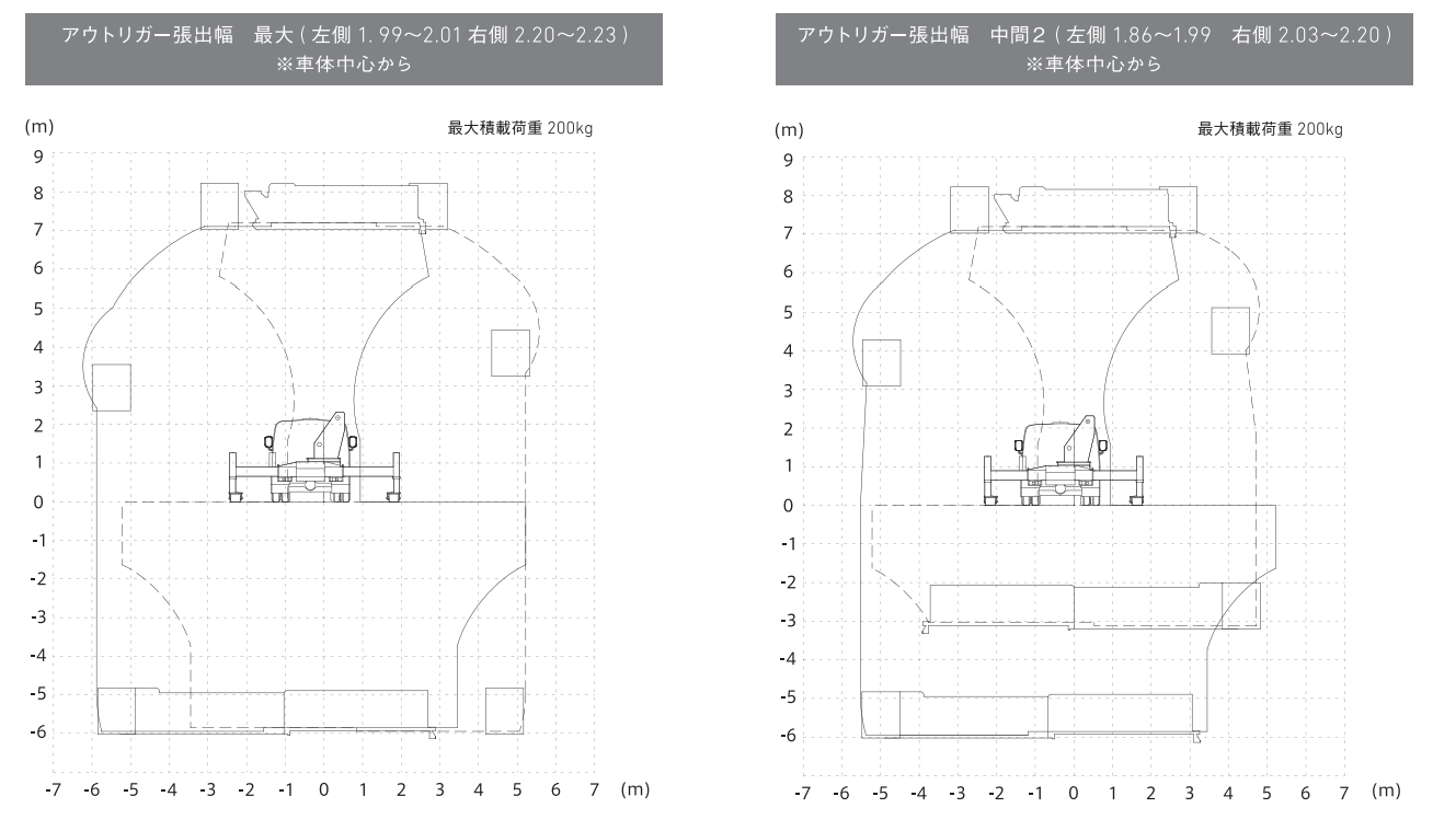 作業範囲図_SF77B1FR