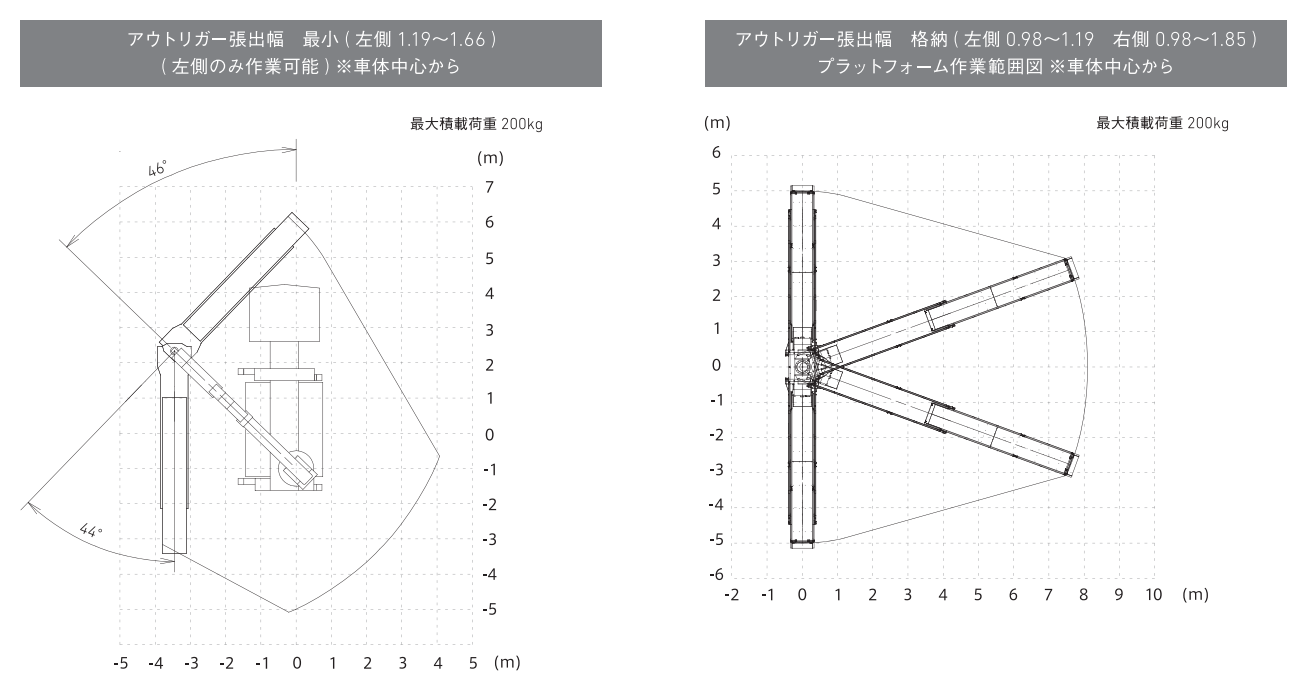 作業範囲図_SF77B1FR-3