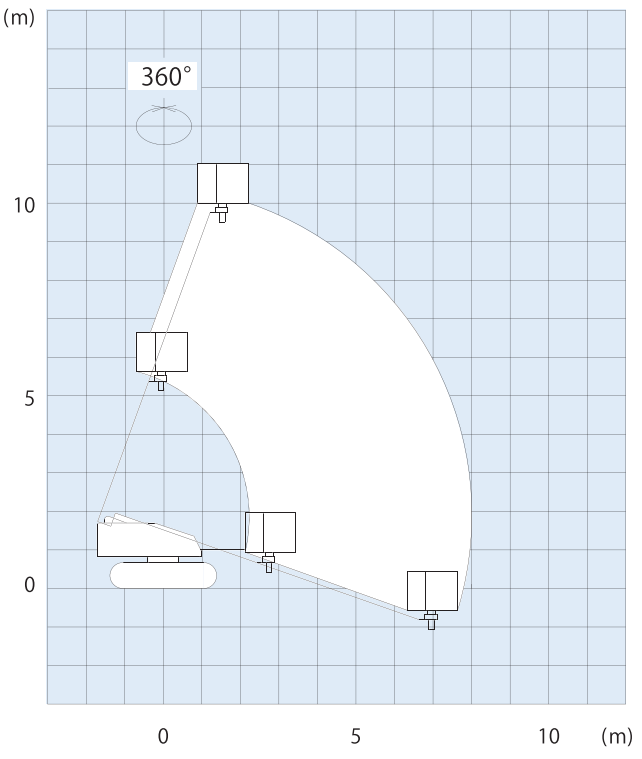作業範囲図SR10CSM