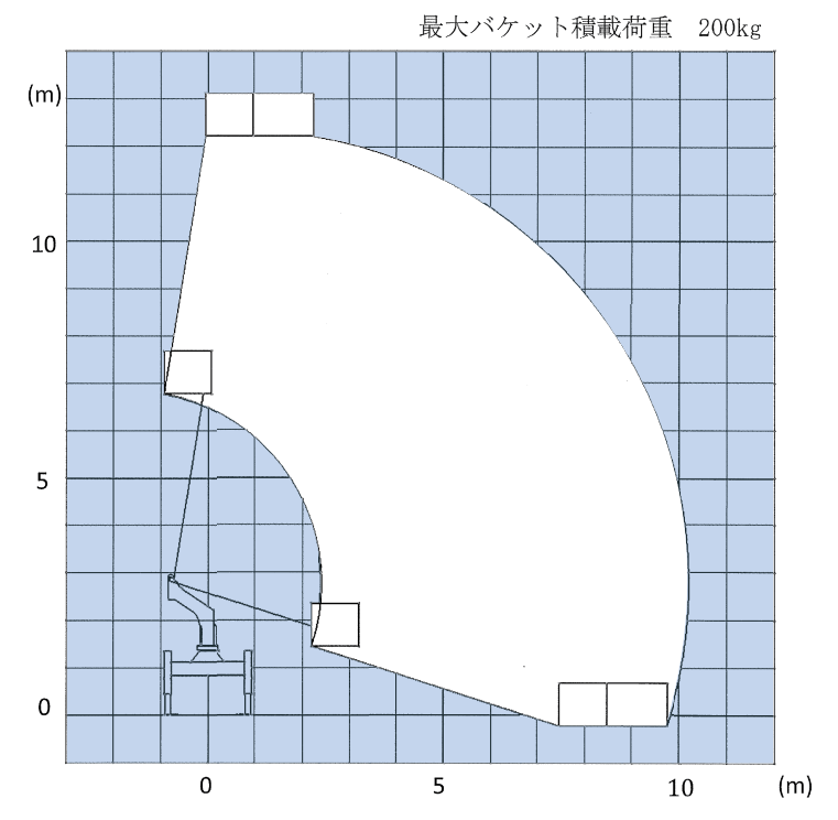 作業範囲図SK12C1FN-8